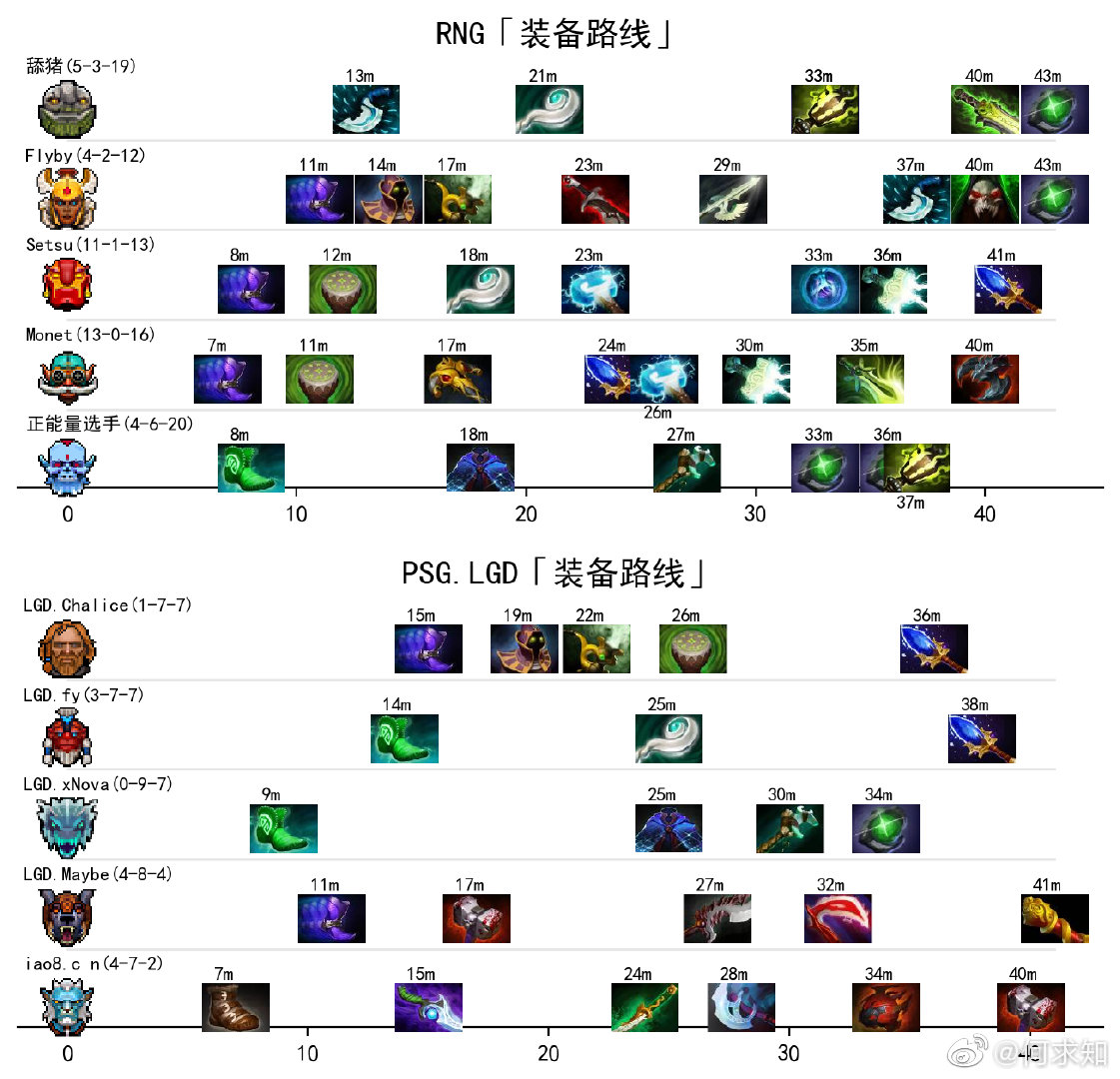 DOTA2国际邀请赛Quinn英雄海战术惊艳全场，15个中单英雄池打破常规-雷火竞技